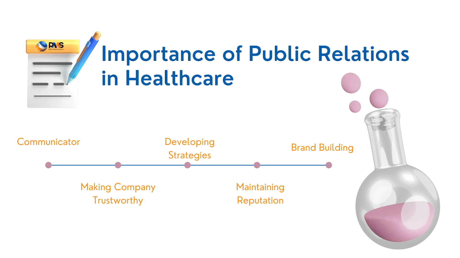 importance of public relations in healthcare