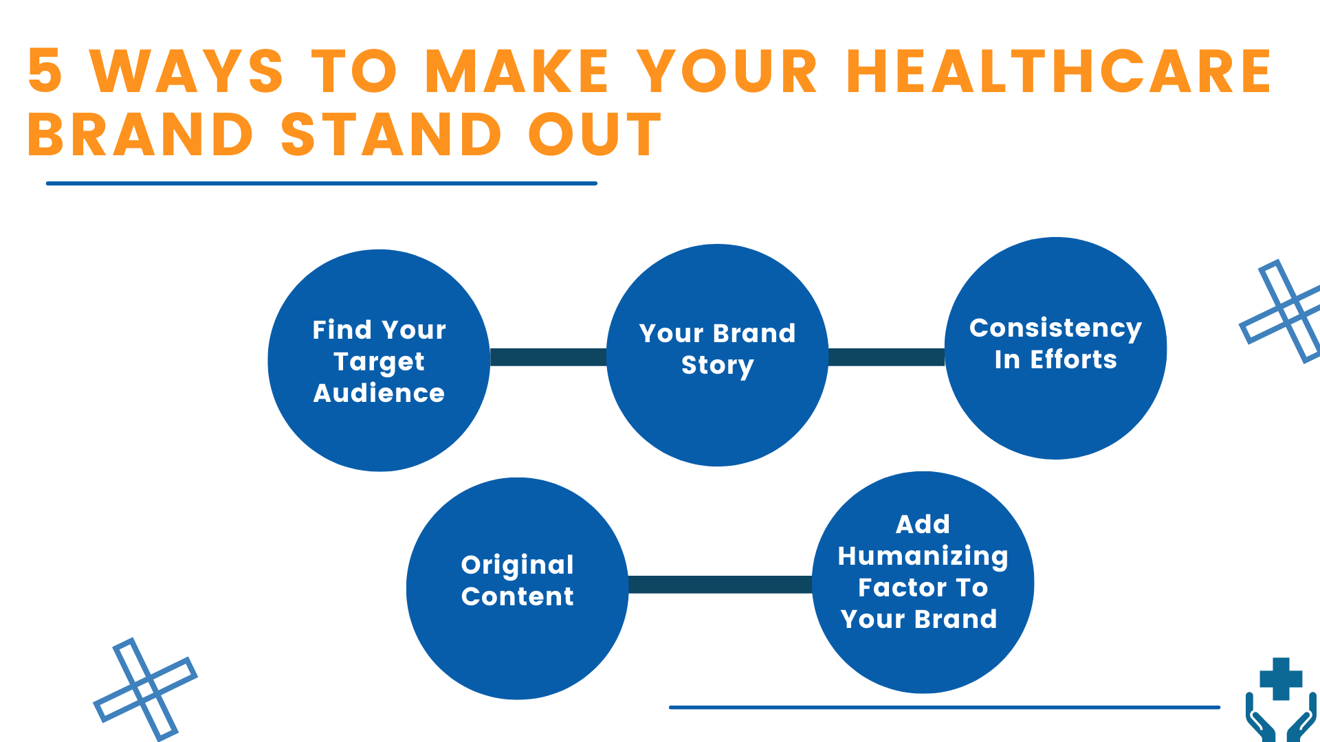 5 Ways to Make Your Healthcare Brand Stand Out