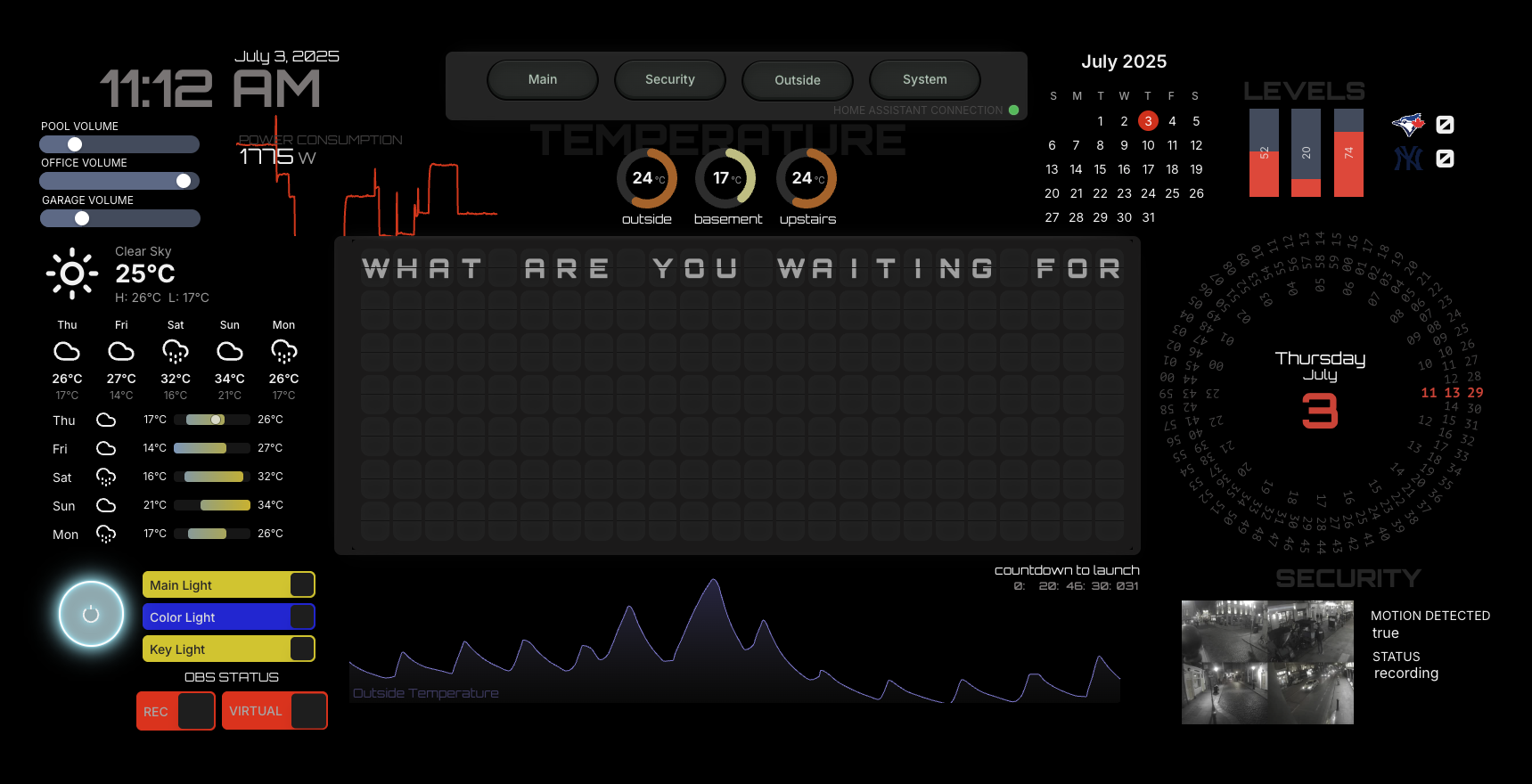 Custom Dashboard Widgets