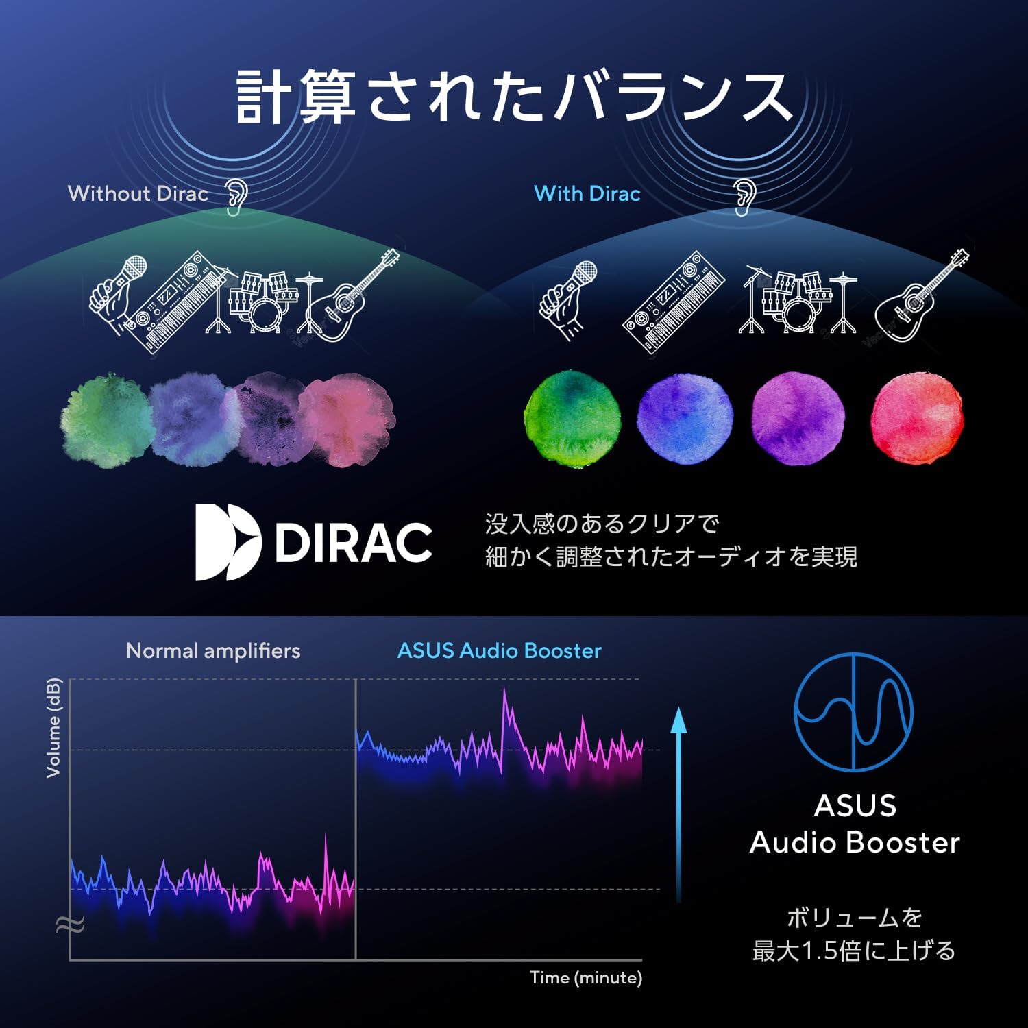 ASUS ゲーミングノートPC V3607VH-C5165R5050W - 4