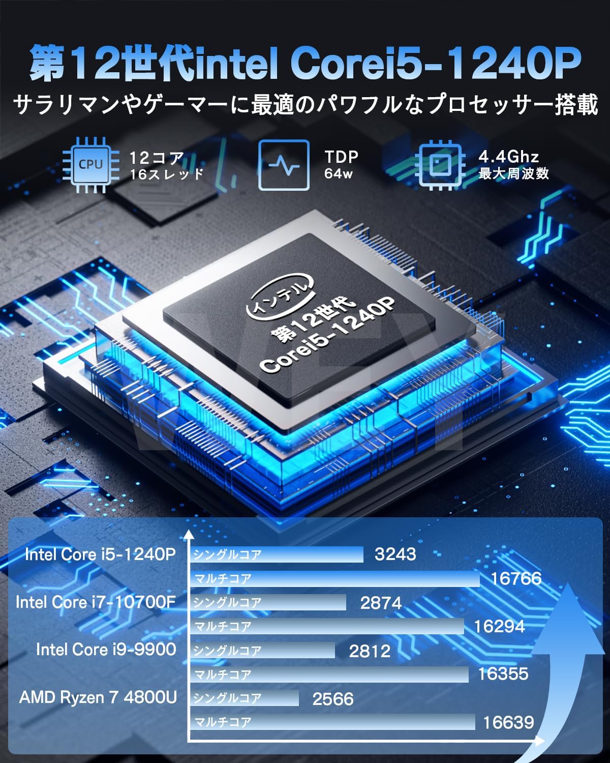 WEY ゲーミングノートパソコン Core i5 1240P 【Office 2024搭載】 15.6インチ Windows 11 - 5