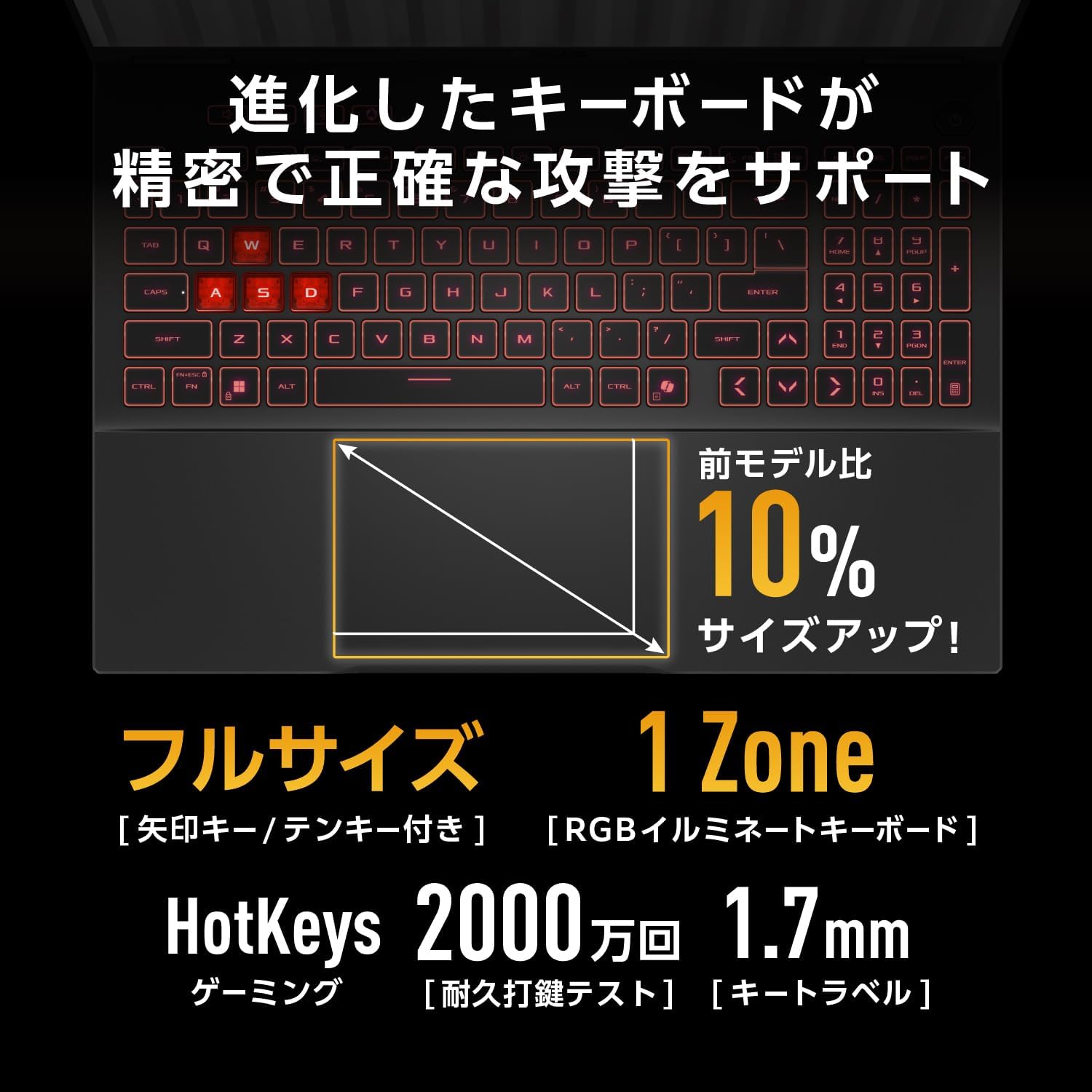 ASUS ゲーミングノートPC イェーガーグレー FA608UP-R7R5070A - 3