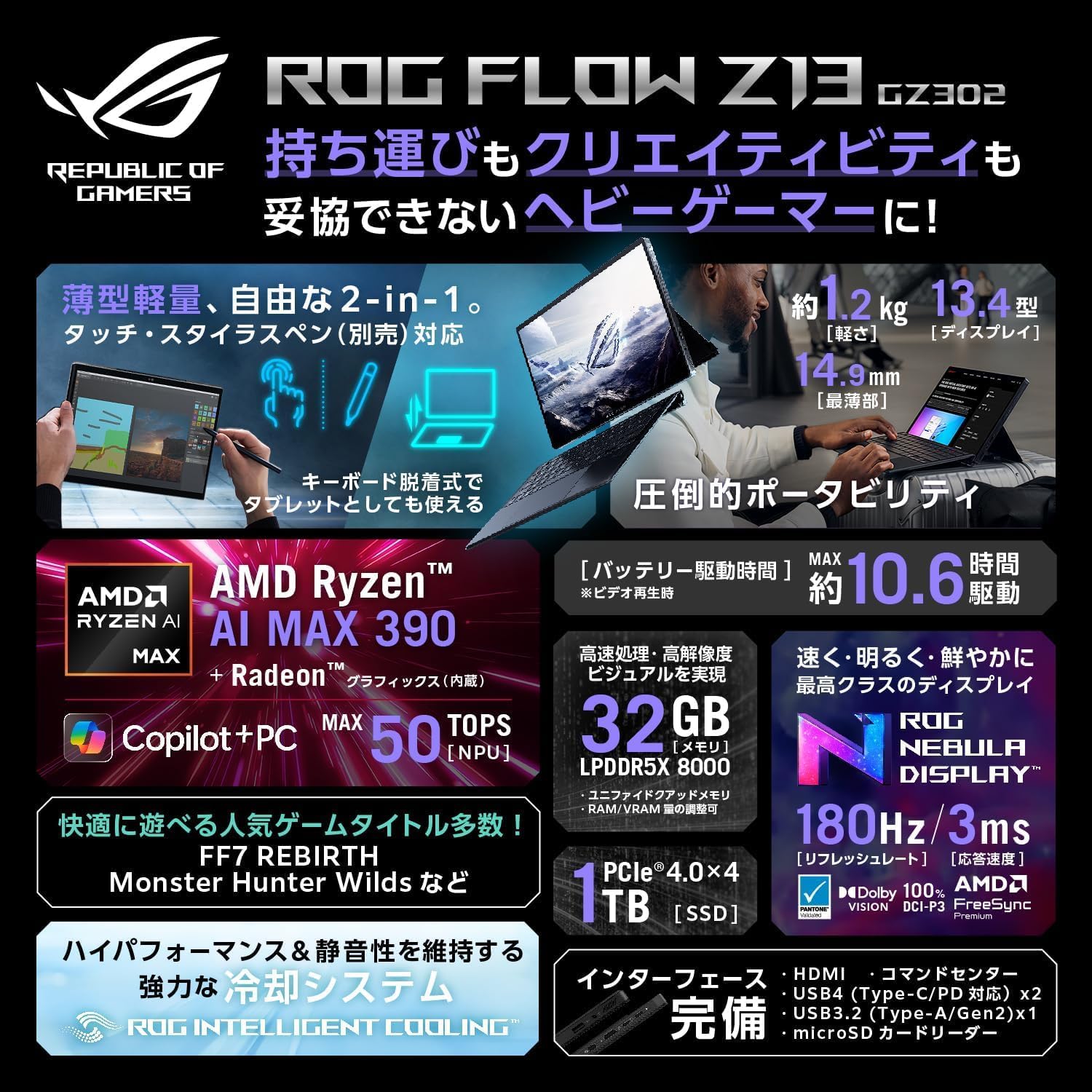 ASUS ゲーミングノートPC 13.4インチ GZ302EA-AI912C - 6