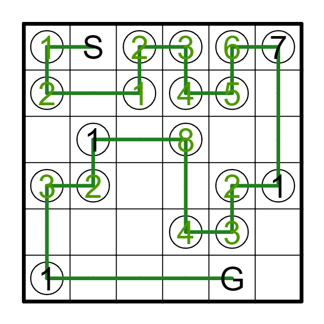 まがたまの例題の解答