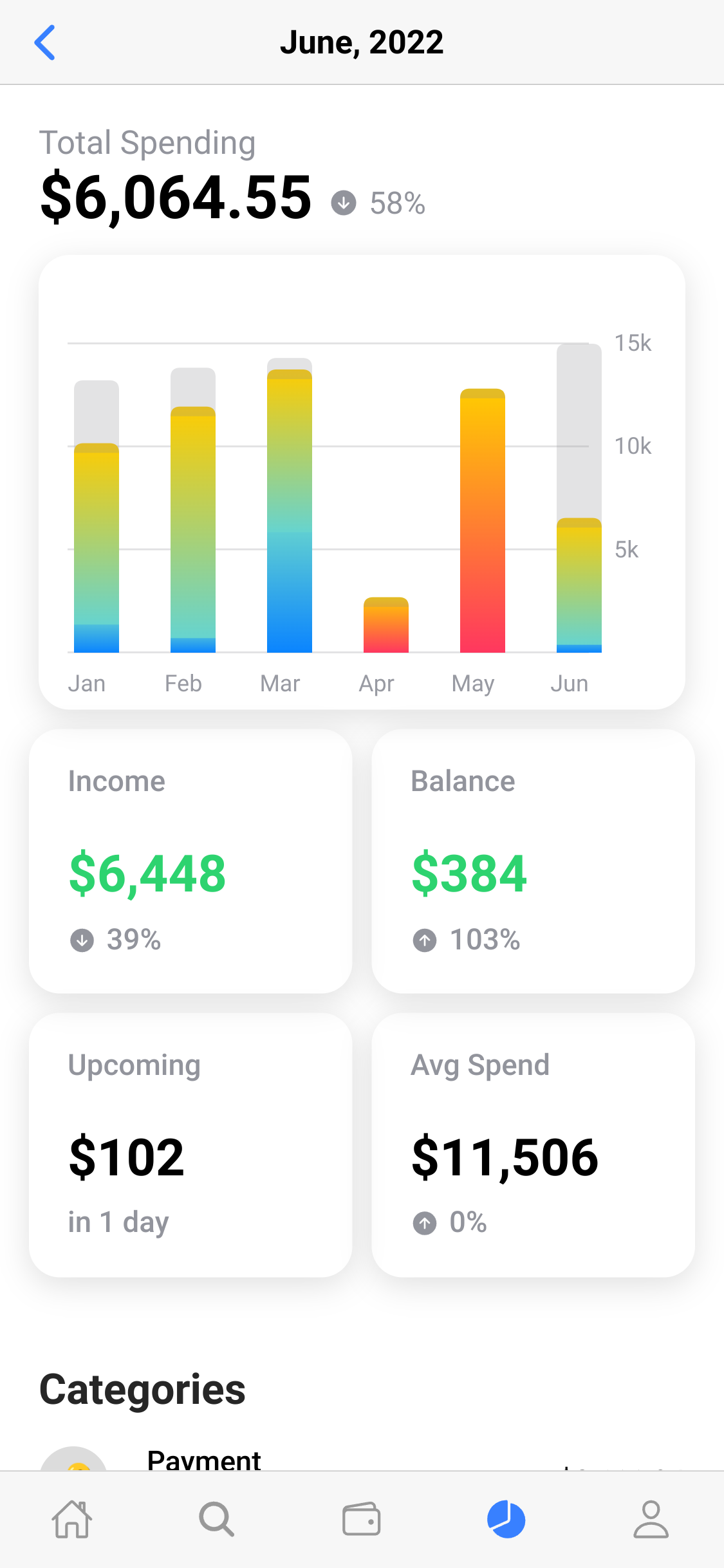 View your cash flows and spending habits