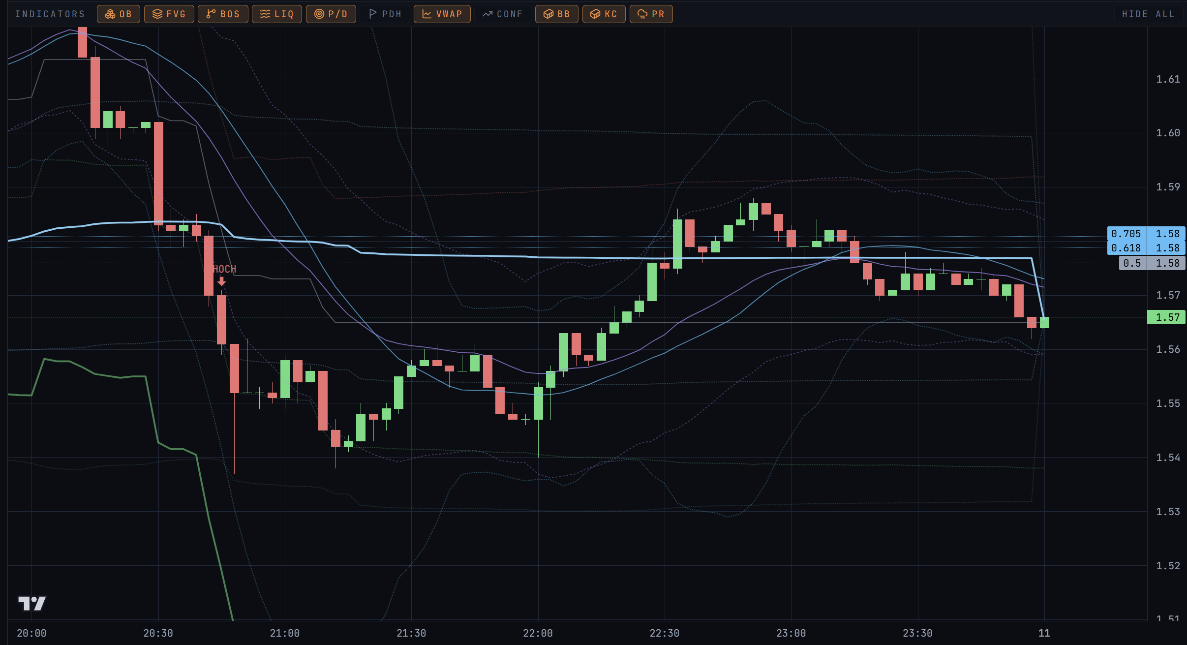 TraderWorks