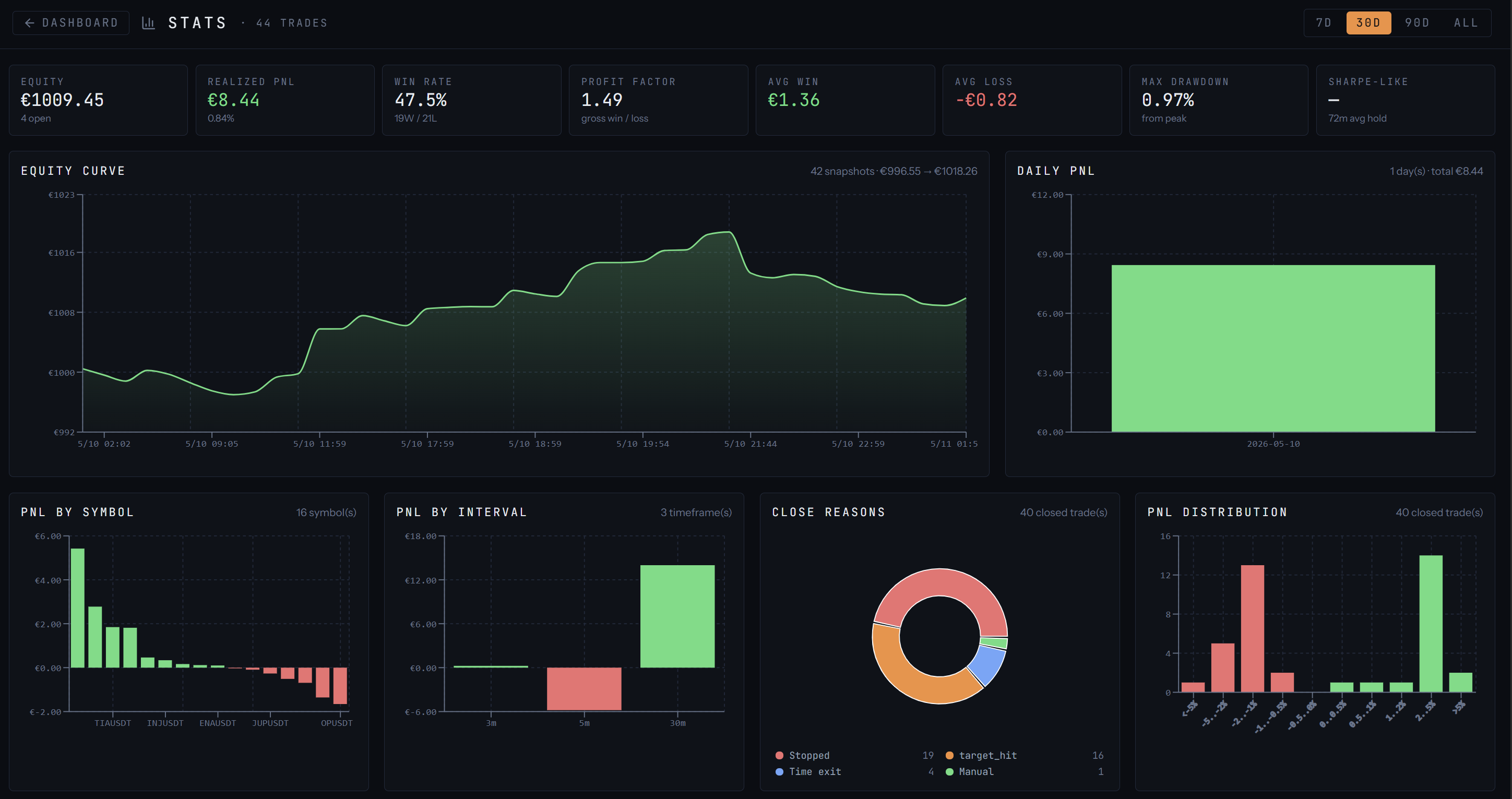 TraderWorks — image 4