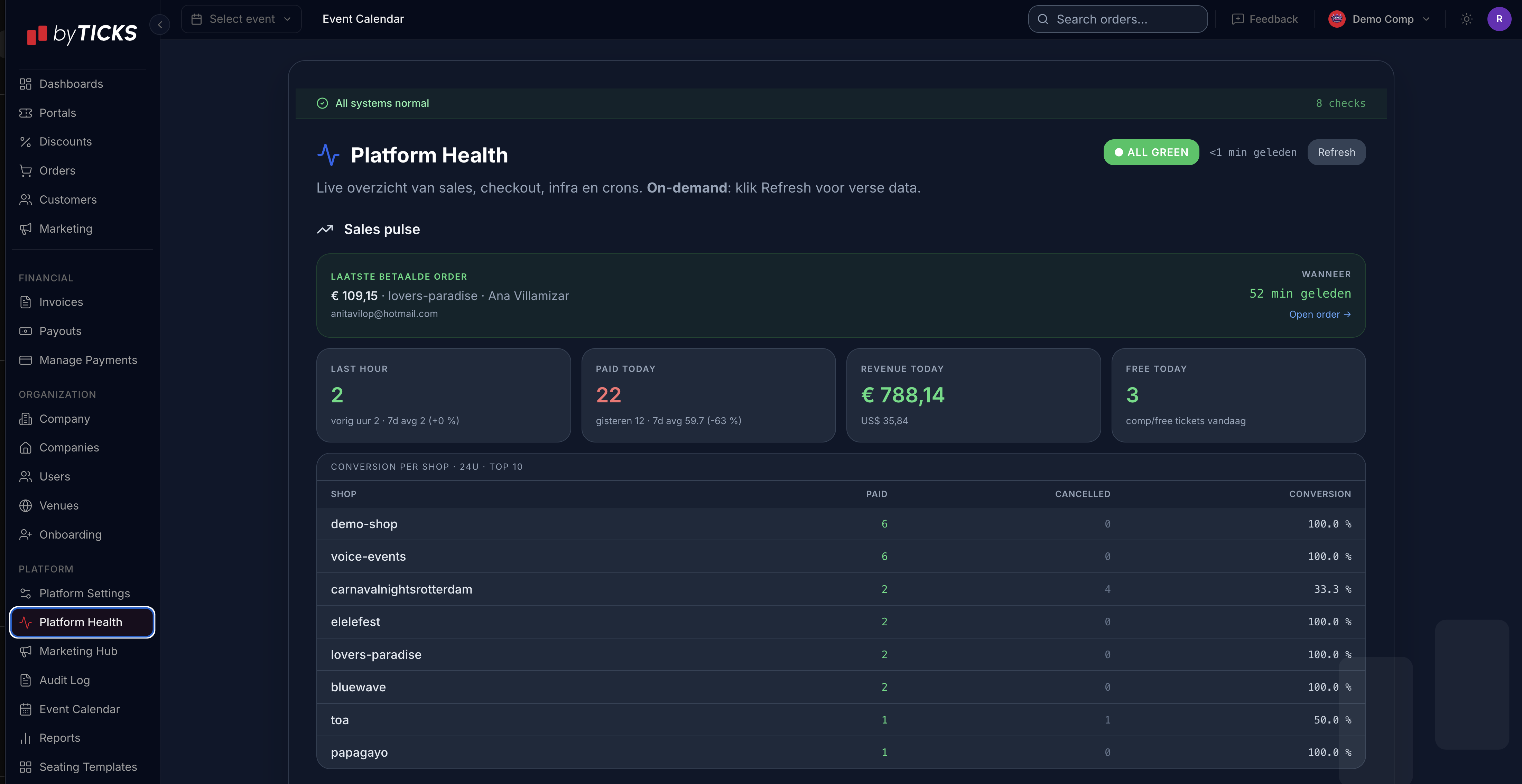 Platform Health Page