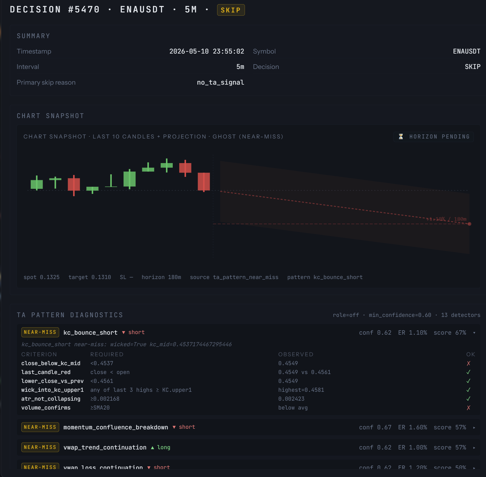 TraderWorks — image 1