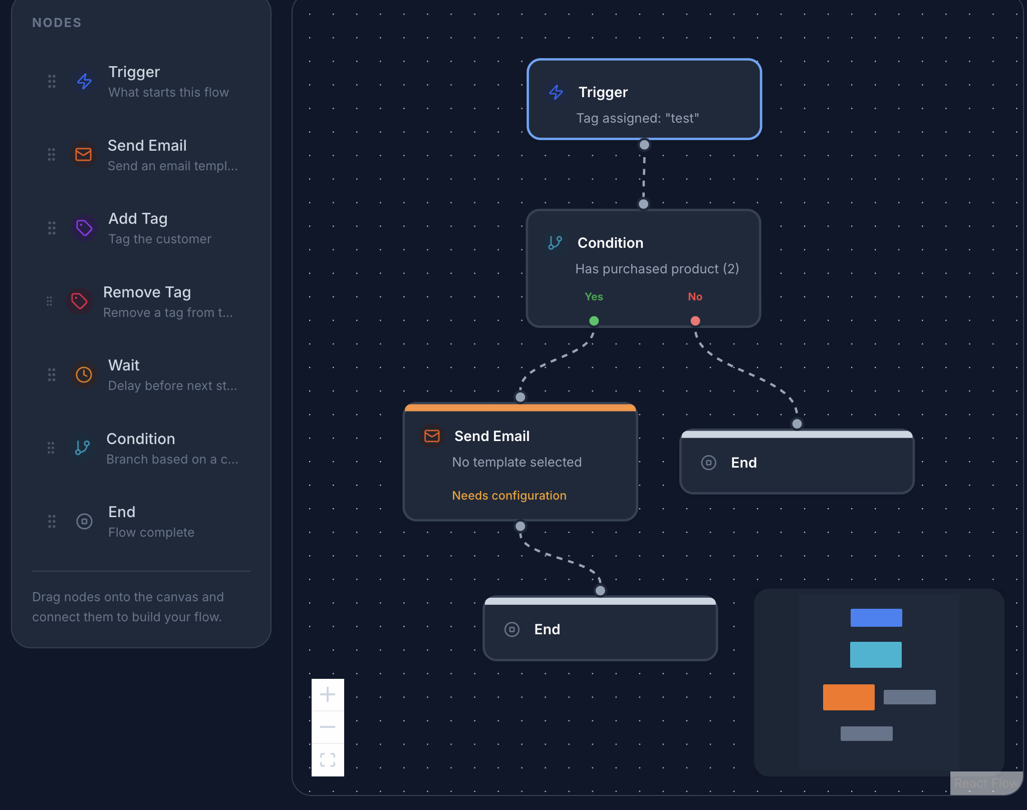 Automation Flow feature