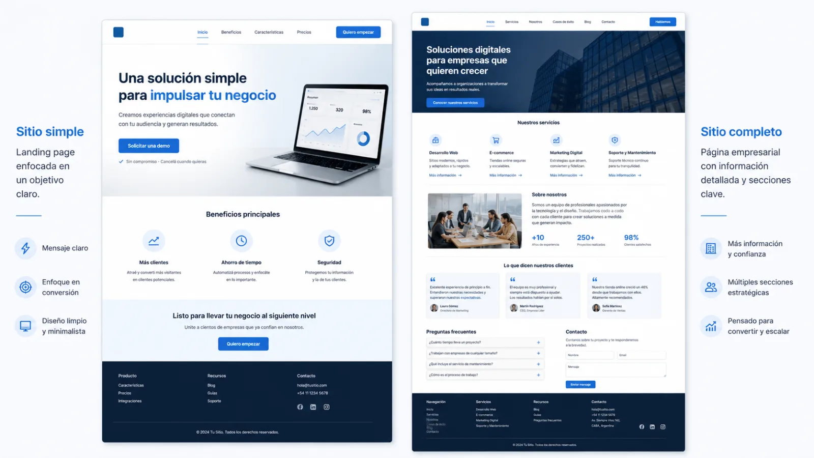 Comparación visual entre una landing page y un sitio web completo