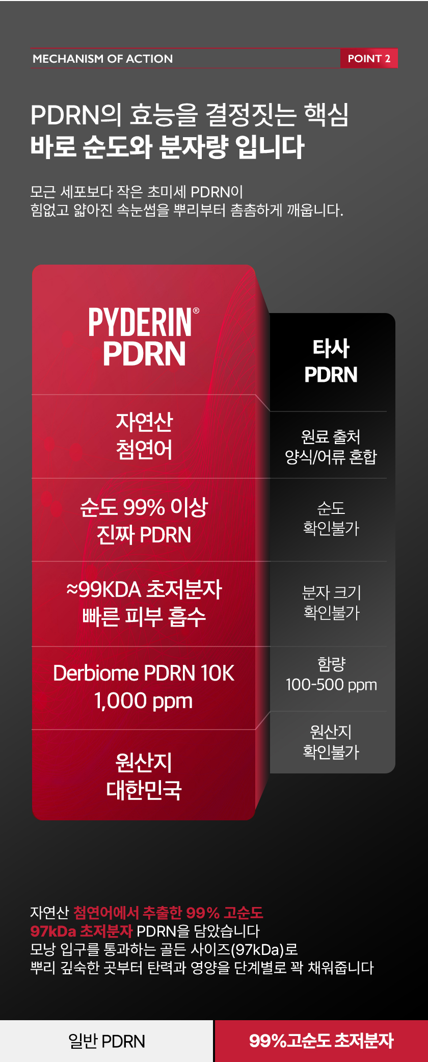 PYDERIN REJUVUSTER PDRN 睫毛增長液 상세 이미지 2