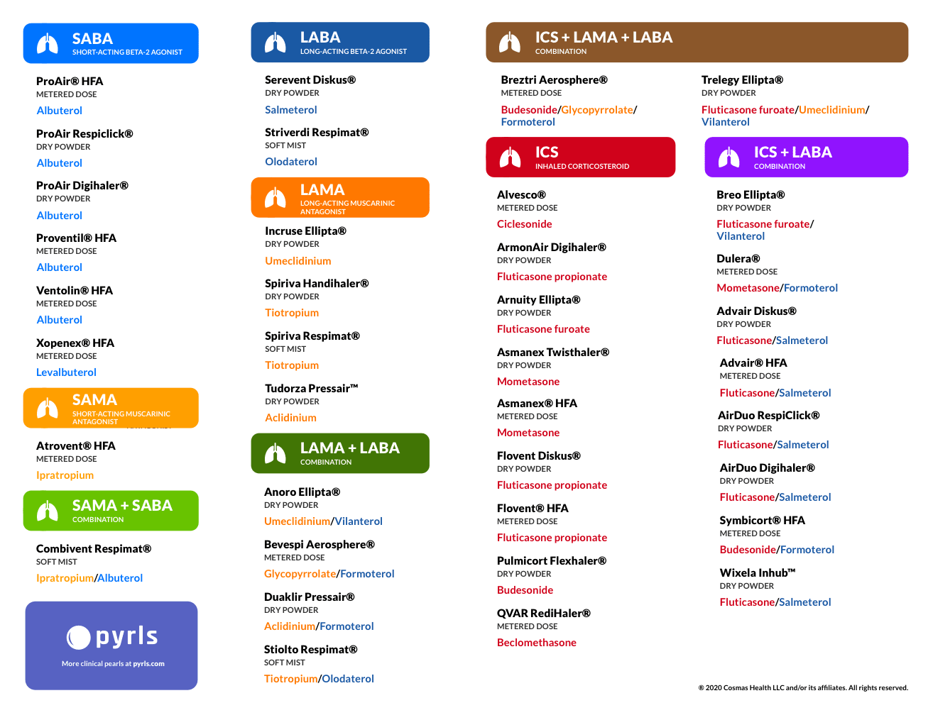 Inhalers For Asthma Chart - vrogue.co