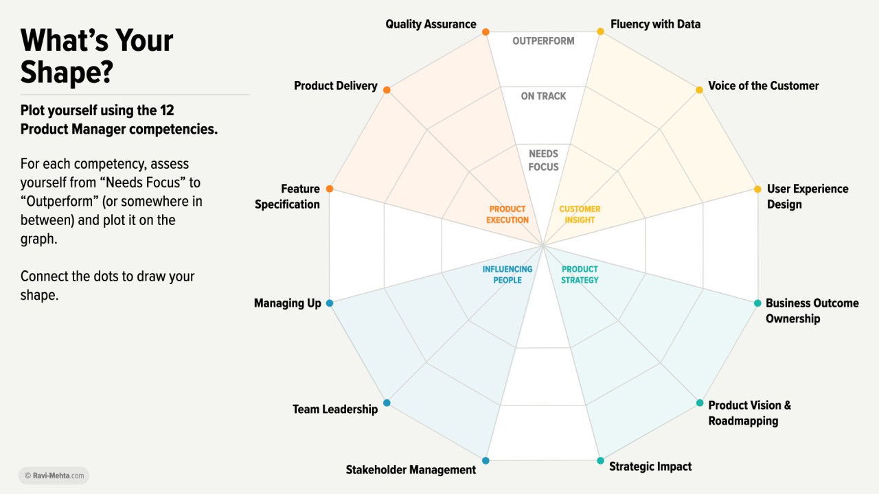 The Product Competency Toolkit: A Guide for Product Managers in the Modern Era