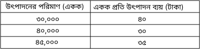 প্রশ্নের চিত্র