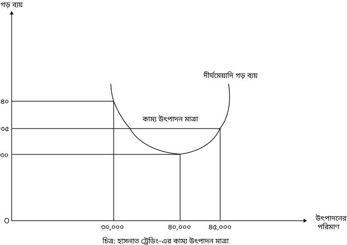 ব্যাখ্যার চিত্র