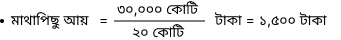 ব্যাখ্যার চিত্র