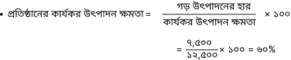 ব্যাখ্যার চিত্র