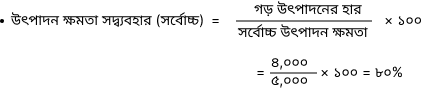 ব্যাখ্যার চিত্র