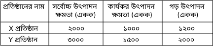 প্রশ্নের চিত্র