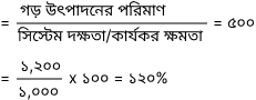 ব্যাখ্যার চিত্র