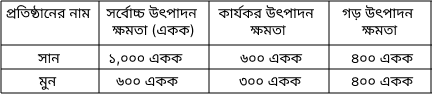 প্রশ্নের চিত্র