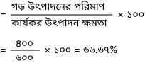 ব্যাখ্যার চিত্র