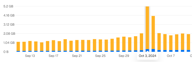 Preuves de l'attaque cybernétique