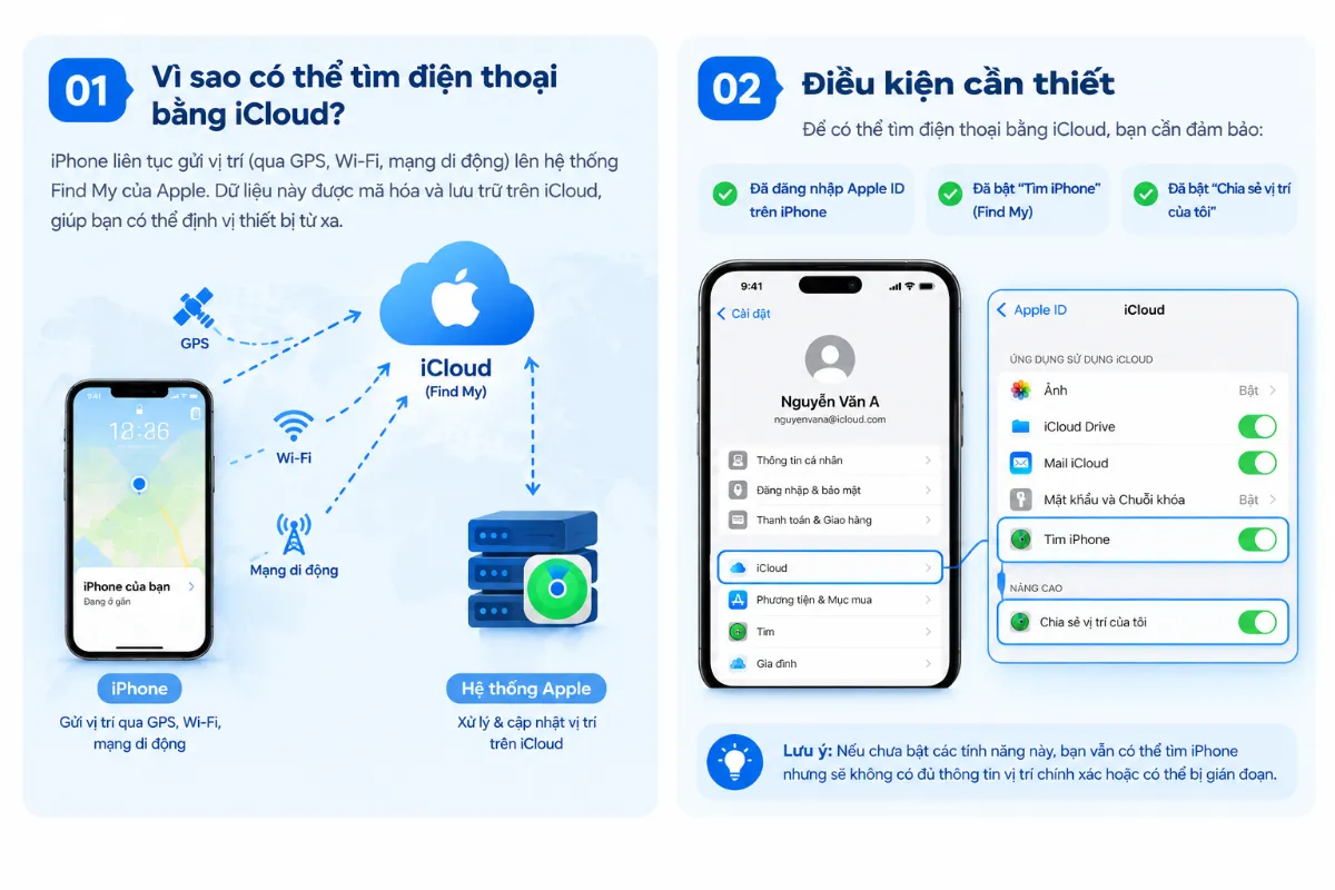 Tìm Điện Thoại Bằng iCloud: Hướng Dẫn Chi Tiết Từng Bước 2026
