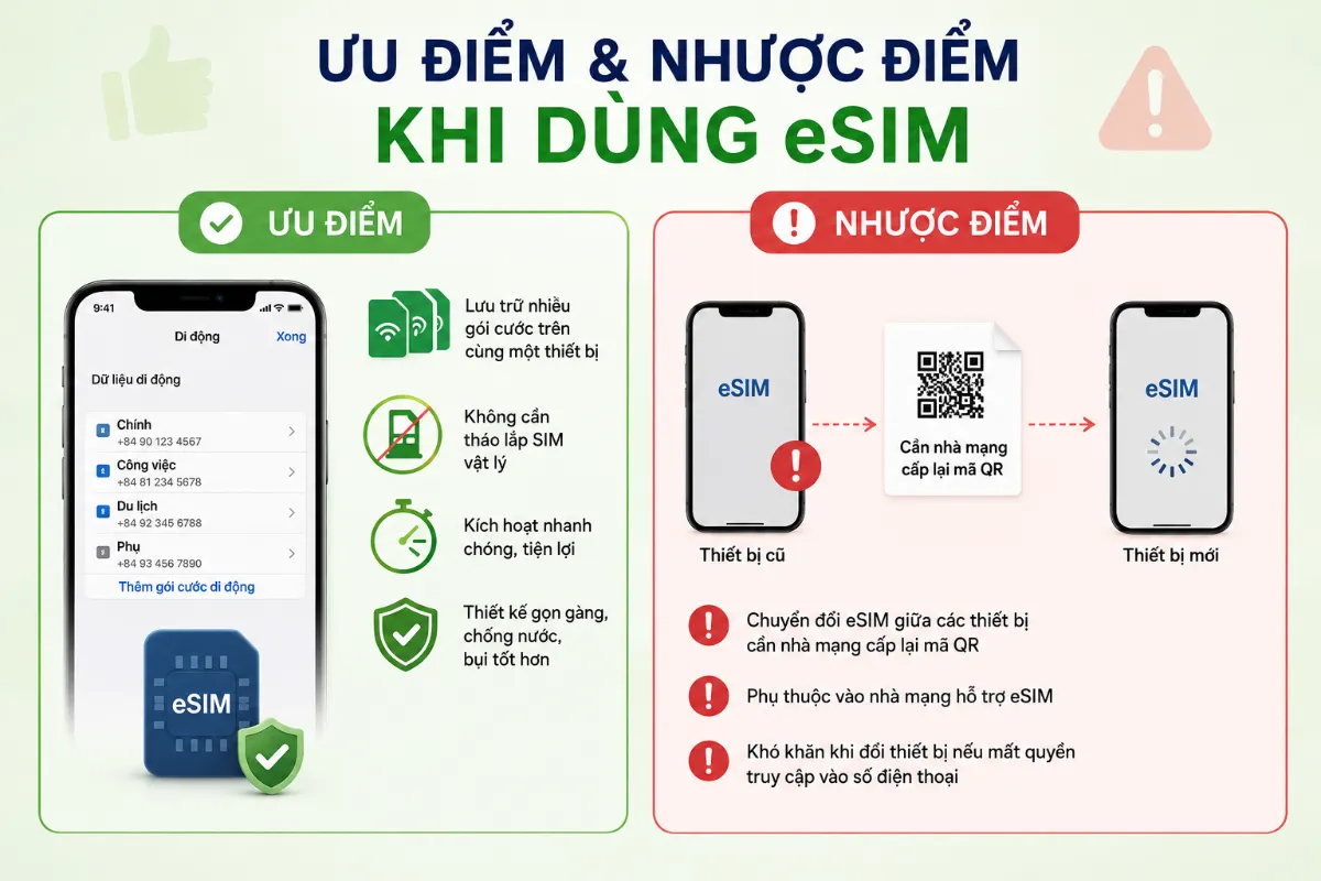Có Nên Dùng eSIM Trên iPhone? Giải Đáp Chi Tiết 2026