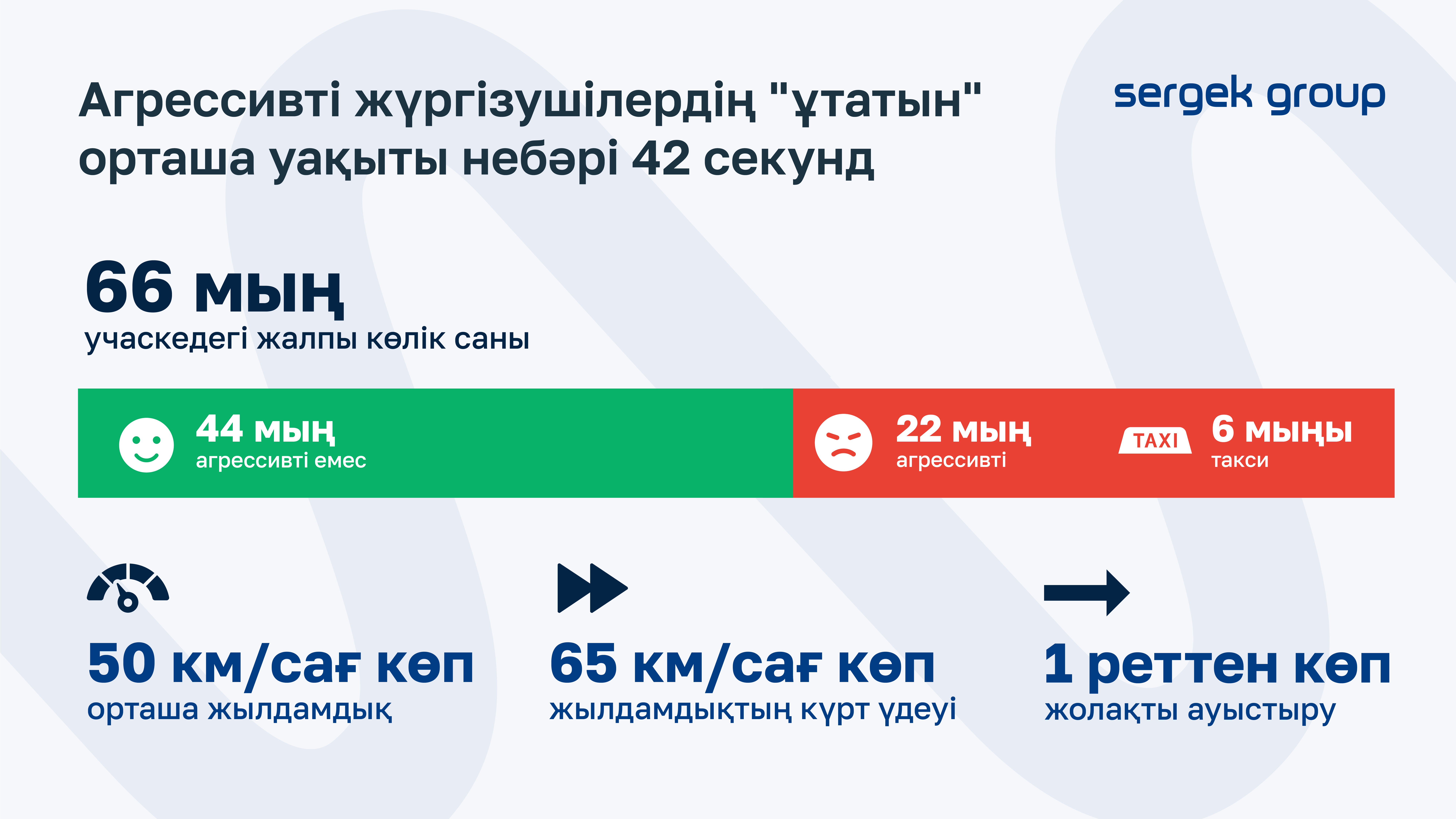 Алматыда "шашковать" ететін жүргізушілер қанша уақыт ұтады?