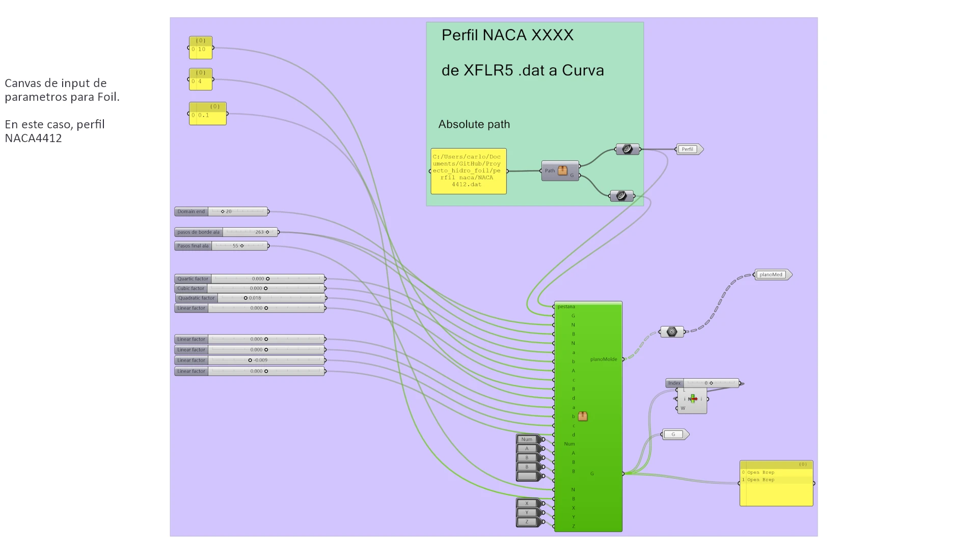 Parametric hydrofoil from a NACA profile 4