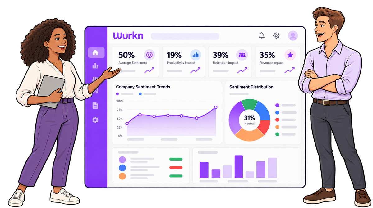 Business Intelligence for your Human Workforce