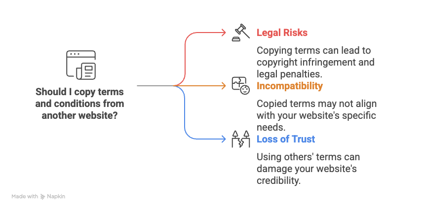 Can I Copy Terms And Conditions From Another Website?