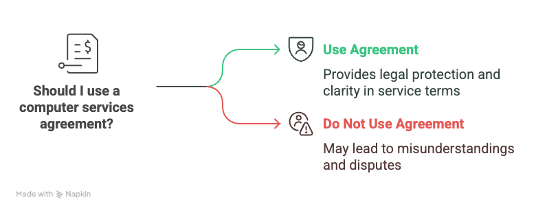 Computer Services Agreement For Small Businesses