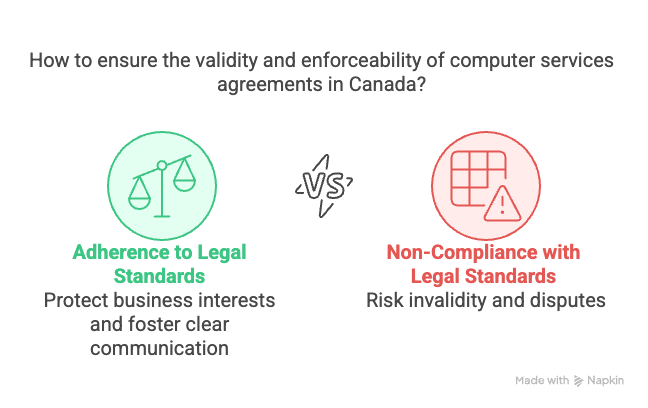 Legal Requirements For Computer Services Agreement In Canada