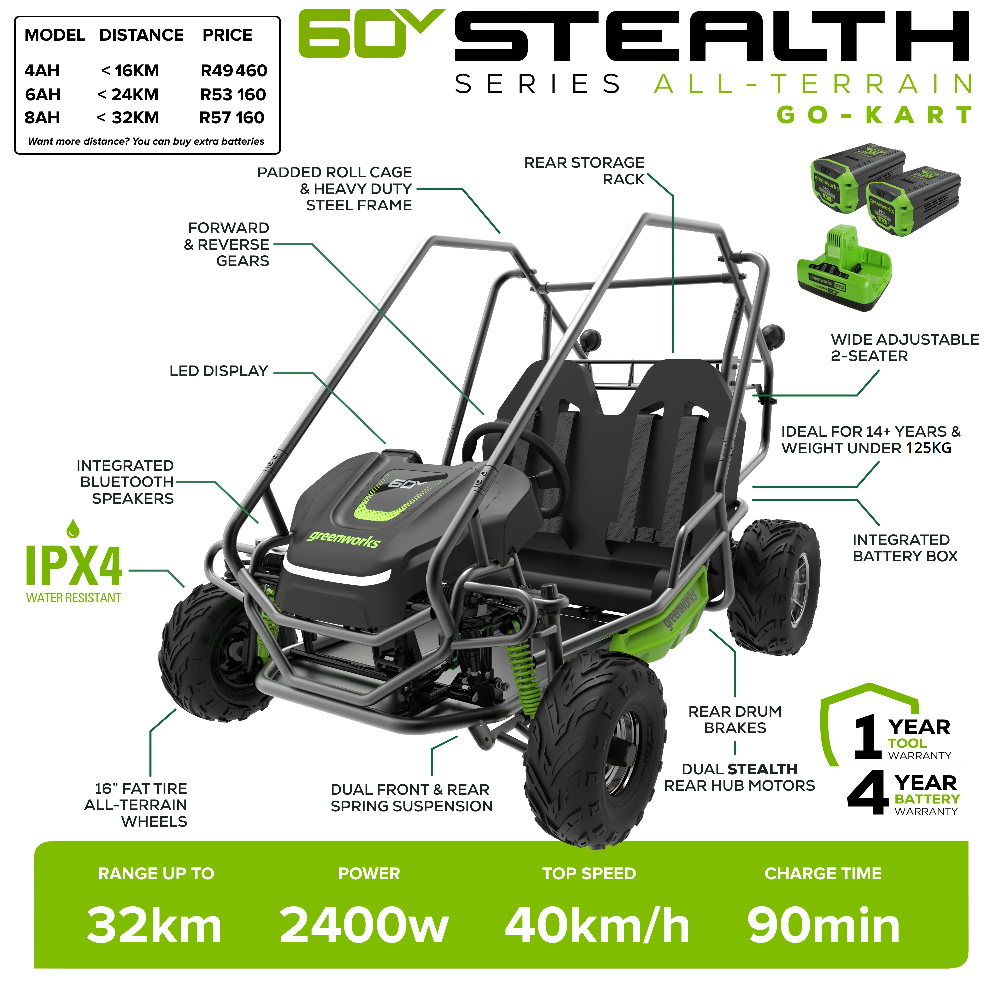 Greenworks 60 Volt 2 Seater Offroad Gokart