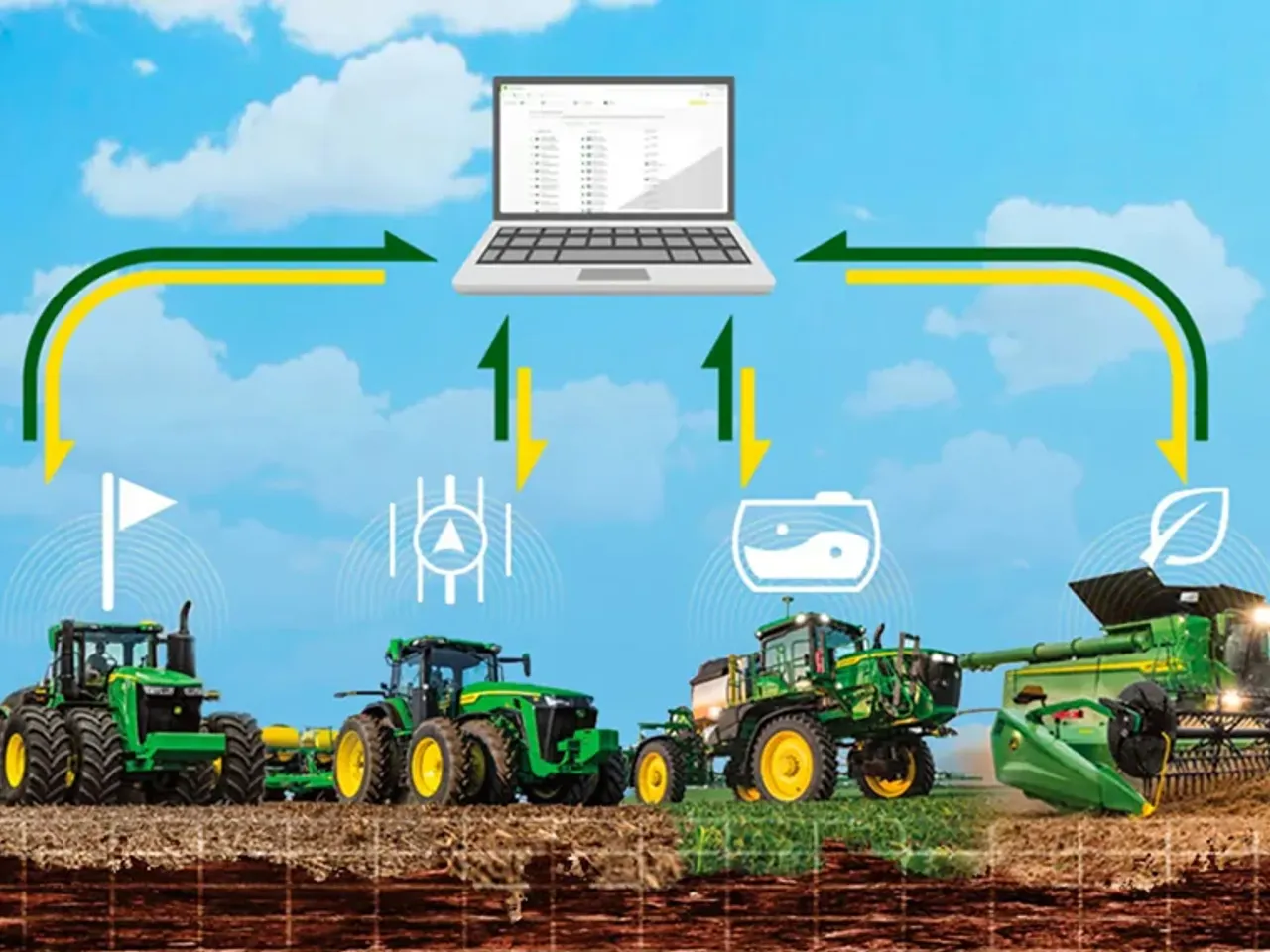 Data Sync Setup - John Deere Africa & Middle East