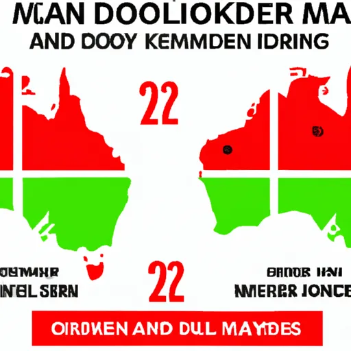 "Australia and Denmark playing a World Cup match in 2022"