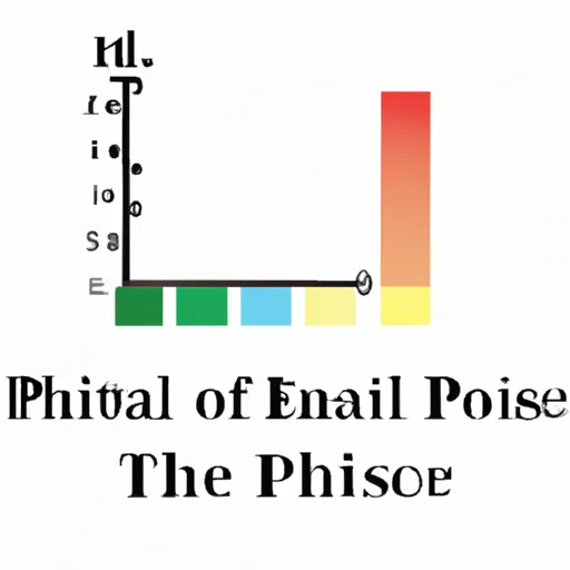 "A visual representation of the pH scale highlighting the 'p' letter"