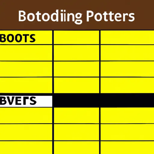 "Betting odds board showing two football teams' names with one having lower odds"