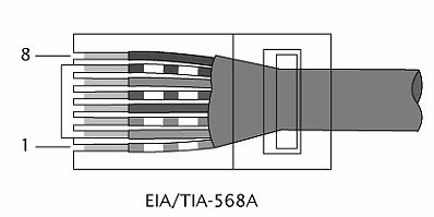 Ilustracja do pytania 668: W sieci Ethernet 100BaseTX dla transmisji danych wykorzystywane są żyły kabla U…