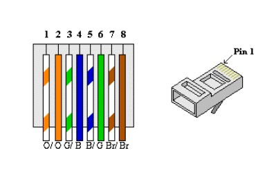 Ilustracja do pytania 673: Rysunek przedstawia schemat ethernetowego połączenia niekrosowanych, ośmiopinow…