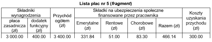 Ilustracja do pytania 1002: Na podstawie fragmentu listy płac nr 5 oblicz podstawę naliczenia podatku docho…
