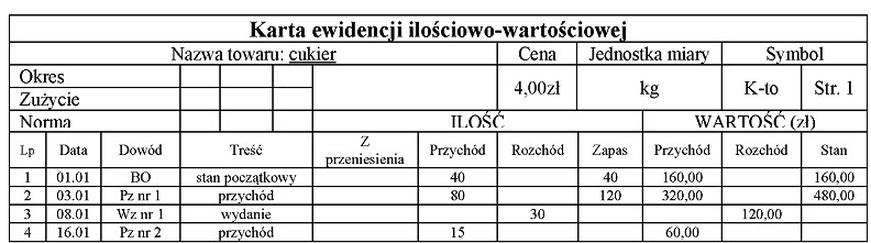 Ilustracja do pytania 1102: Z zamieszczonej Karty ewidencji ilościowo-wartościowej wynika, że wartościowy s…