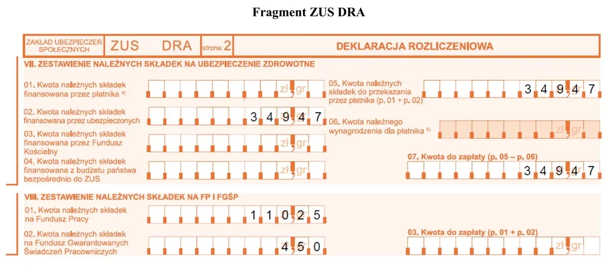 Ilustracja do pytania 1111: Na podstawie fragmentu deklaracji rozliczeniowej ZUS DRA ustal kwotę, którą nal…