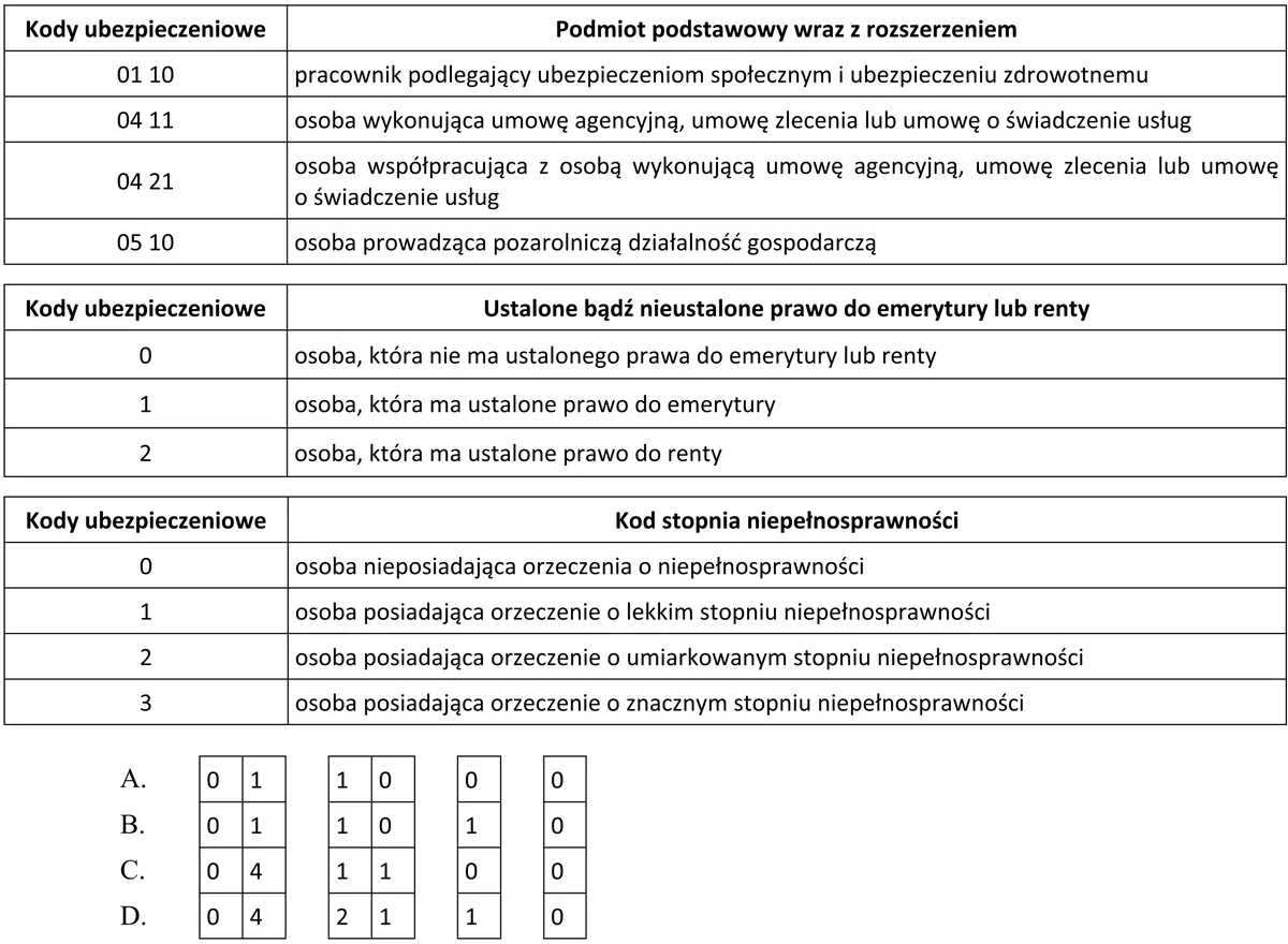 Ilustracja do pytania 1190: Wskaż kod tytułu ubezpieczenia, który należy wpisać w formularzu ZUS ZZA w przy…