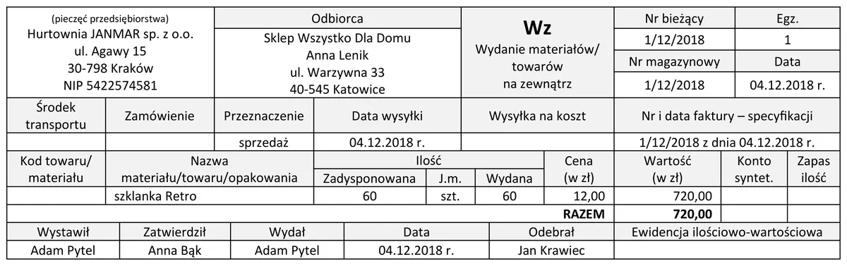Ilustracja do pytania 1253: Hurtownia JANMAR sp. z o.o. posiadała w magazynie na dzień 1 grudnia 2018 r. 72…