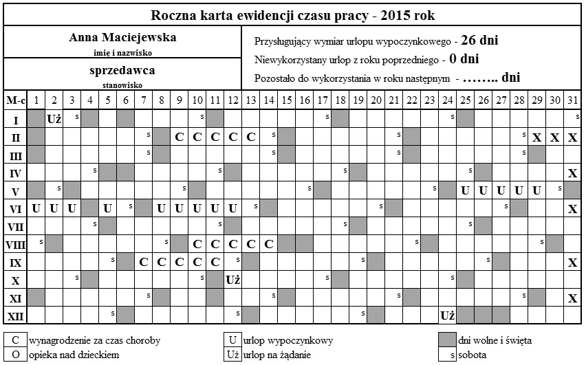 Ilustracja do pytania 1410: Na podstawie zamieszczonej rocznej karty ewidencji czasu pracy za rok 2015 usta…