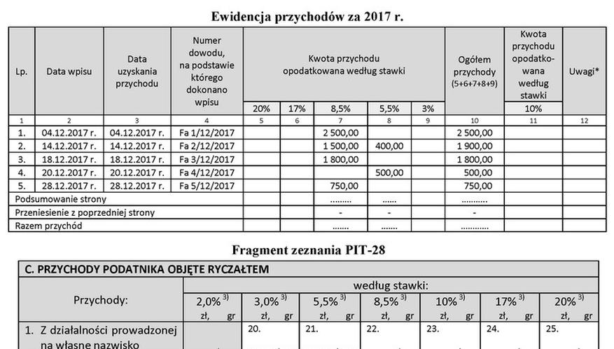 Ilustracja do pytania 1412: Przedsiębiorca rozlicza się z urzędem skarbowym z tytułu podatku dochodowego na…